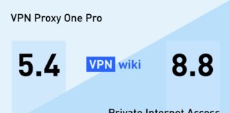 Srovnání parametrů VPN Proxy One Pro x Private Internet Access: Která VPN vyhrála?